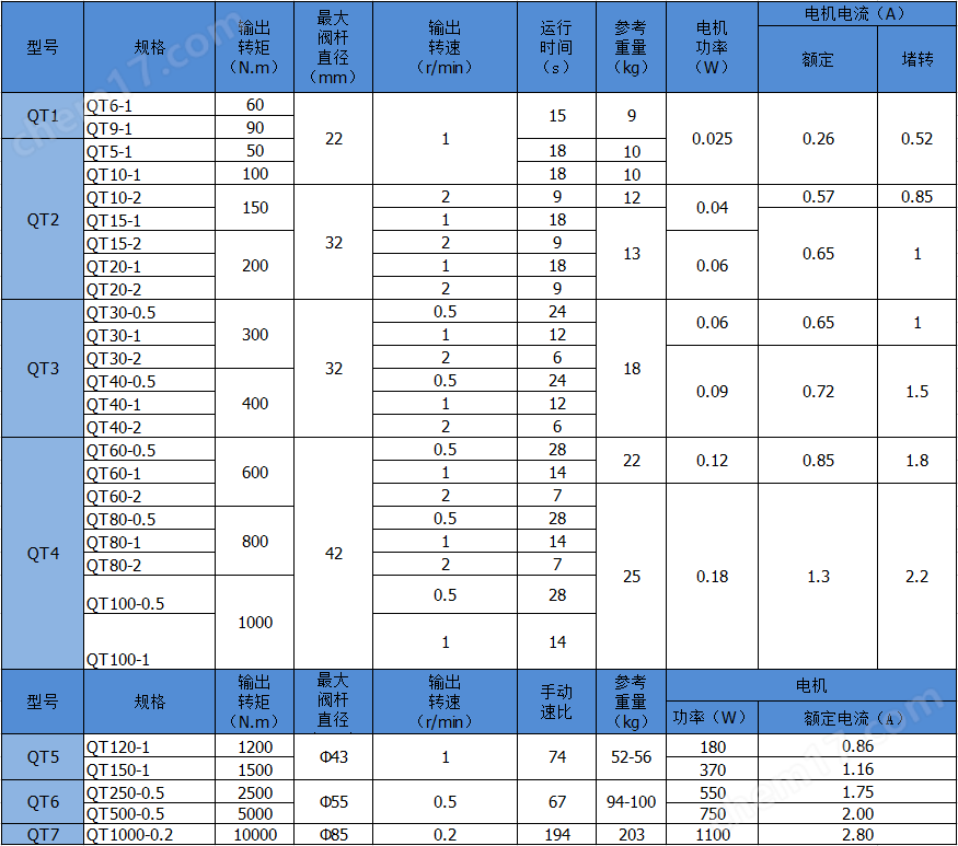 国产一区电影丨国产三级电影网站丨中文字幕精品电影在线播放视频丨国产精品三级在线观看丨国产在线观看不卡丨果冻传媒2024一二三区丨国产精品三级大片丨日韩一区二区免费视频 伯納德 大功率煙通風電動蝶閥執行器