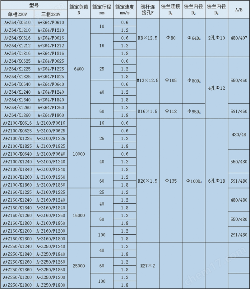 国产一区电影丨国产三级电影网站丨中文字幕精品电影在线播放视频丨国产精品三级在线观看丨国产在线观看不卡丨果冻传媒2024一二三区丨国产精品三级大片丨日韩一区二区免费视频 伯納德 津上 電子式單座電動調節執行器