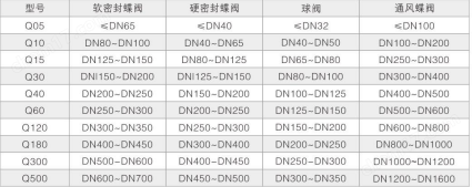 国产一区电影丨国产三级电影网站丨中文字幕精品电影在线播放视频丨国产精品三级在线观看丨国产在线观看不卡丨果冻传媒2024一二三区丨国产精品三级大片丨日韩一区二区免费视频 天津廠家推薦伯納德大功率角行程電動蝶閥