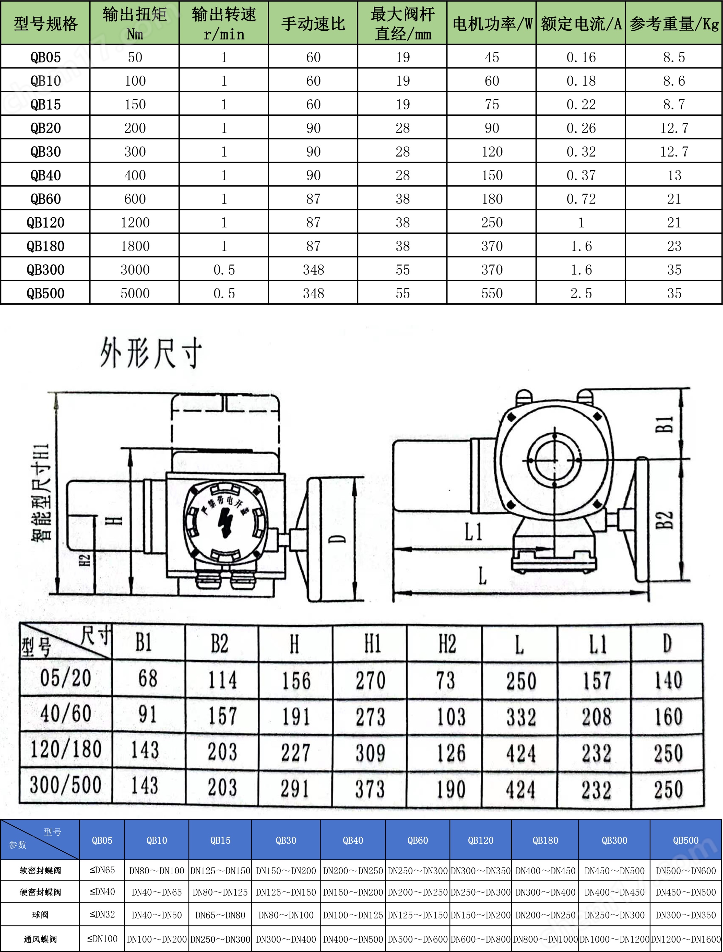 国产一区电影丨国产三级电影网站丨中文字幕精品电影在线播放视频丨国产精品三级在线观看丨国产在线观看不卡丨果冻传媒2024一二三区丨国产精品三级大片丨日韩一区二区免费视频 伯納德 普通型流量閥電動執行器