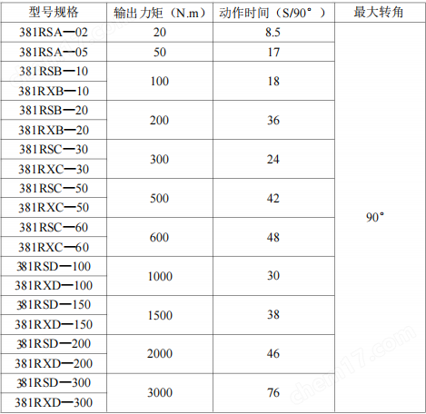 国产一区电影丨国产三级电影网站丨中文字幕精品电影在线播放视频丨国产精品三级在线观看丨国产在线观看不卡丨果冻传媒2024一二三区丨国产精品三级大片丨日韩一区二区免费视频 伯納德 一體化控制角行程電動執行機構